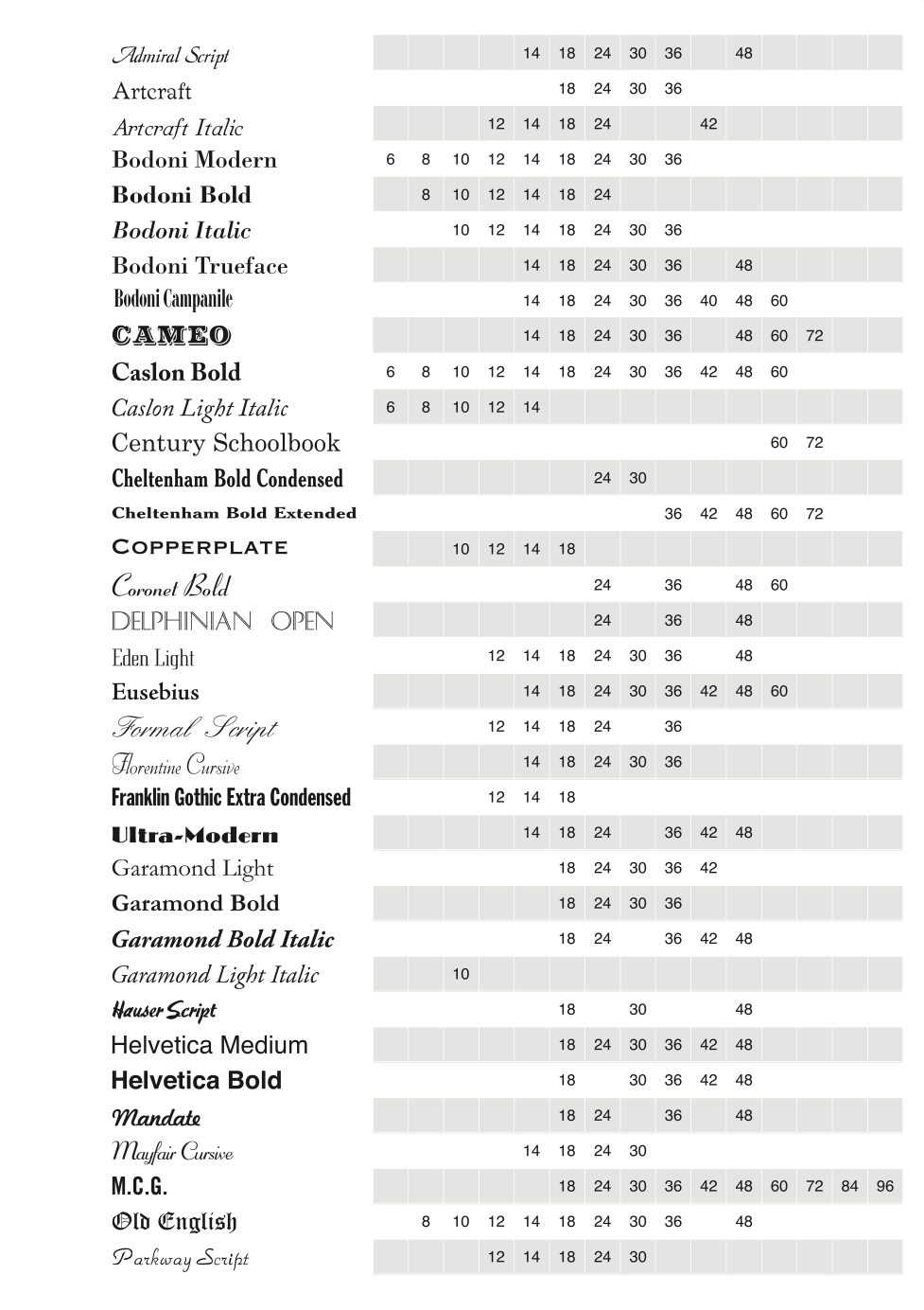 Typeset Fonts